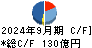 ファンケル キャッシュフロー計算書 2024年9月期