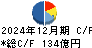 三菱製紙 キャッシュフロー計算書 2024年12月期