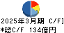 三菱製紙 キャッシュフロー計算書 2025年3月期 三菱製紙 キャッシュフロー計算書 2025年3月期