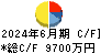 マイクロ波化学 キャッシュフロー計算書 2024年6月期