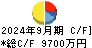マイクロ波化学 キャッシュフロー計算書 2024年9月期