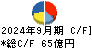 安田倉庫 キャッシュフロー計算書 2024年9月期