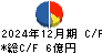 菊水化学工業 キャッシュフロー計算書 2024年12月期