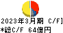 大同メタル工業 キャッシュフロー計算書 2023年3月期 大同メタル工業 キャッシュフロー計算書 2023年3月期