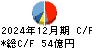 淺沼組 キャッシュフロー計算書 2024年12月期