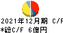 アマナ キャッシュフロー計算書 2021年12月期 アマナ キャッシュフロー計算書 2021年12月期