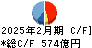 しまむら キャッシュフロー計算書 2025年2月期 しまむら キャッシュフロー計算書 2025年2月期