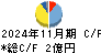 川口化学工業 キャッシュフロー計算書 2024年11月期