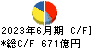日本碍子 キャッシュフロー計算書 2023年6月期