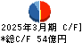 カノークス キャッシュフロー計算書 2025年3月期