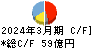 三洋化成工業 キャッシュフロー計算書 2024年3月期 三洋化成工業 キャッシュフロー計算書 2024年3月期