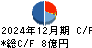 大和自動車交通 キャッシュフロー計算書 2024年12月期