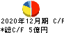 古林紙工 キャッシュフロー計算書 2020年12月期