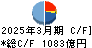大東建託 キャッシュフロー計算書 2025年3月期