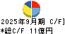 ＫＶＫ キャッシュフロー計算書 2025年9月期