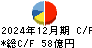 福田組 キャッシュフロー計算書 2024年12月期
