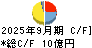 虹技 キャッシュフロー計算書 2025年9月期