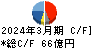 新東工業 キャッシュフロー計算書 2024年3月期 新東工業 キャッシュフロー計算書 2024年3月期