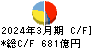 ＪＳＲ キャッシュフロー計算書 2024年3月期