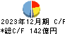 東洋エンジニアリング キャッシュフロー計算書 2023年12月期