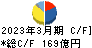 日本ゼオン キャッシュフロー計算書 2023年3月期