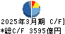 住友商事 キャッシュフロー計算書 2025年3月期