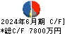 セイファート キャッシュフロー計算書 2024年6月期 セイファート キャッシュフロー計算書 2024年6月期