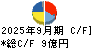 ＳＡＮＥＩ キャッシュフロー計算書 2025年9月期