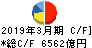 三菱商事 キャッシュフロー計算書 2019年3月期