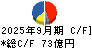 ＦＵＪＩ キャッシュフロー計算書 2025年9月期