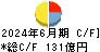新光電気工業 キャッシュフロー計算書 2024年6月期