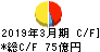 丸大食品 キャッシュフロー計算書 2019年3月期