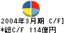 明治製菓 キャッシュフロー計算書 2004年3月期