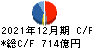 横浜ゴム キャッシュフロー計算書 2021年12月期