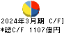 野村不動産ホールディングス キャッシュフロー計算書 2024年3月期