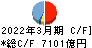 千葉銀行 キャッシュフロー計算書 2022年3月期 千葉銀行 キャッシュフロー計算書 2022年3月期
