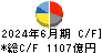 ＴＤＫ キャッシュフロー計算書 2024年6月期