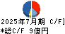 ストリーム キャッシュフロー計算書 2025年7月期