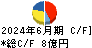イチカワ キャッシュフロー計算書 2024年6月期