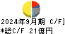 遠藤照明 キャッシュフロー計算書 2024年9月期