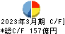 テレビ朝日ホールディングス キャッシュフロー計算書 2023年3月期