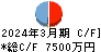 Faber Company キャッシュフロー計算書 2024年3月期 Faber Company キャッシュフロー計算書 2024年3月期