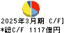 レンゴー キャッシュフロー計算書 2025年3月期
