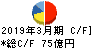 ゼビオホールディングス キャッシュフロー計算書 2019年3月期