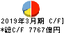 ＭＳ＆ＡＤインシュアランスグループホールディングス キャッシュフロー計算書 2019年3月期