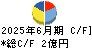 三東工業社 キャッシュフロー計算書 2025年6月期