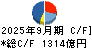 住友化学 キャッシュフロー計算書 2025年9月期