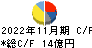 日本フイルコン キャッシュフロー計算書 2022年11月期