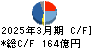 メルカリ キャッシュフロー計算書 2025年3月期