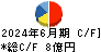 アシードホールディングス キャッシュフロー計算書 2024年6月期